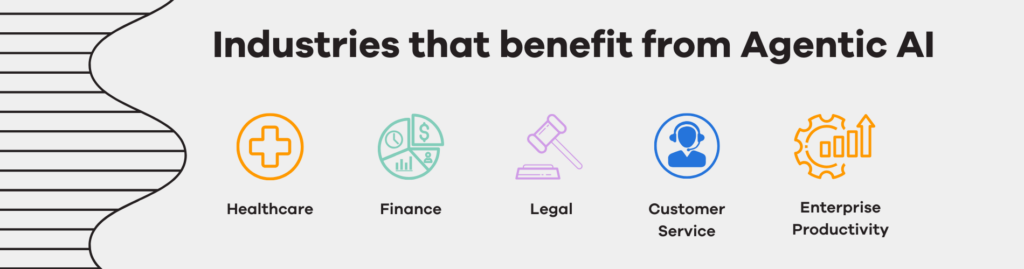 Agentic AI industries diagram