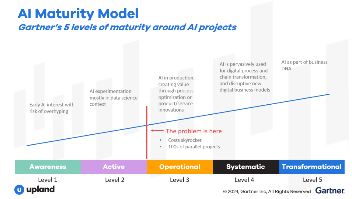 where ai projects go wrong